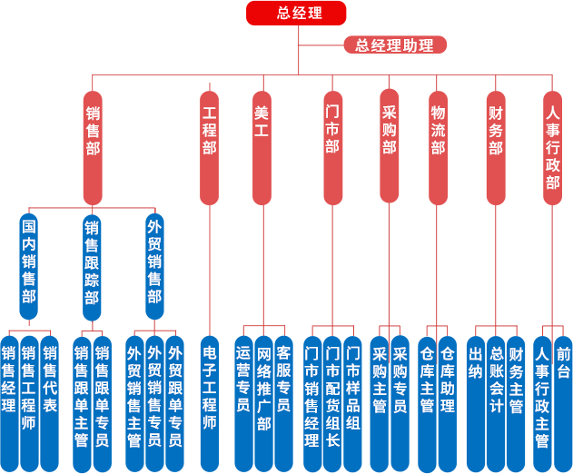 中文組織架構(gòu)手機(jī).png