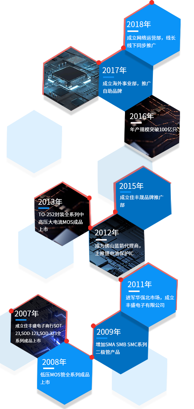 手機(jī)端發(fā)展歷程.png